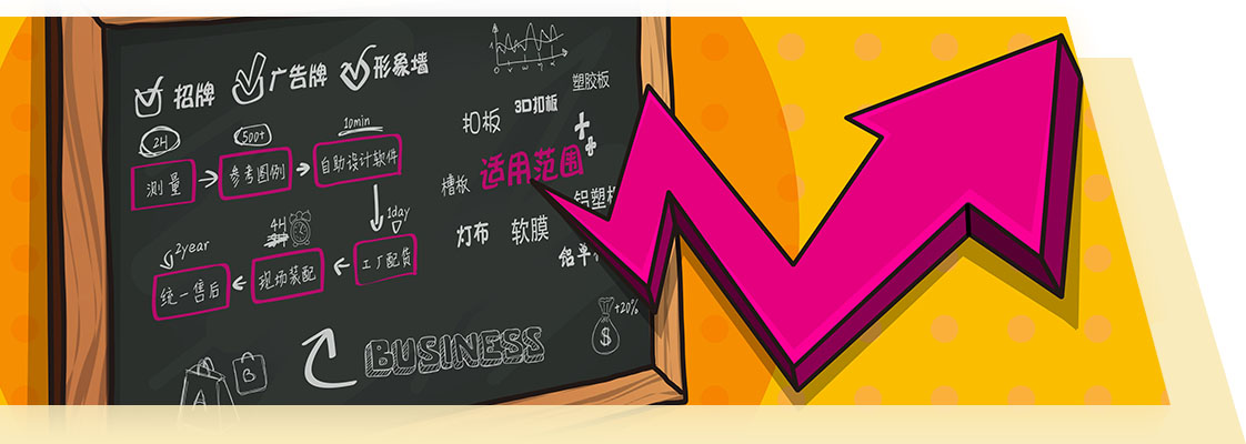 营销增值服务